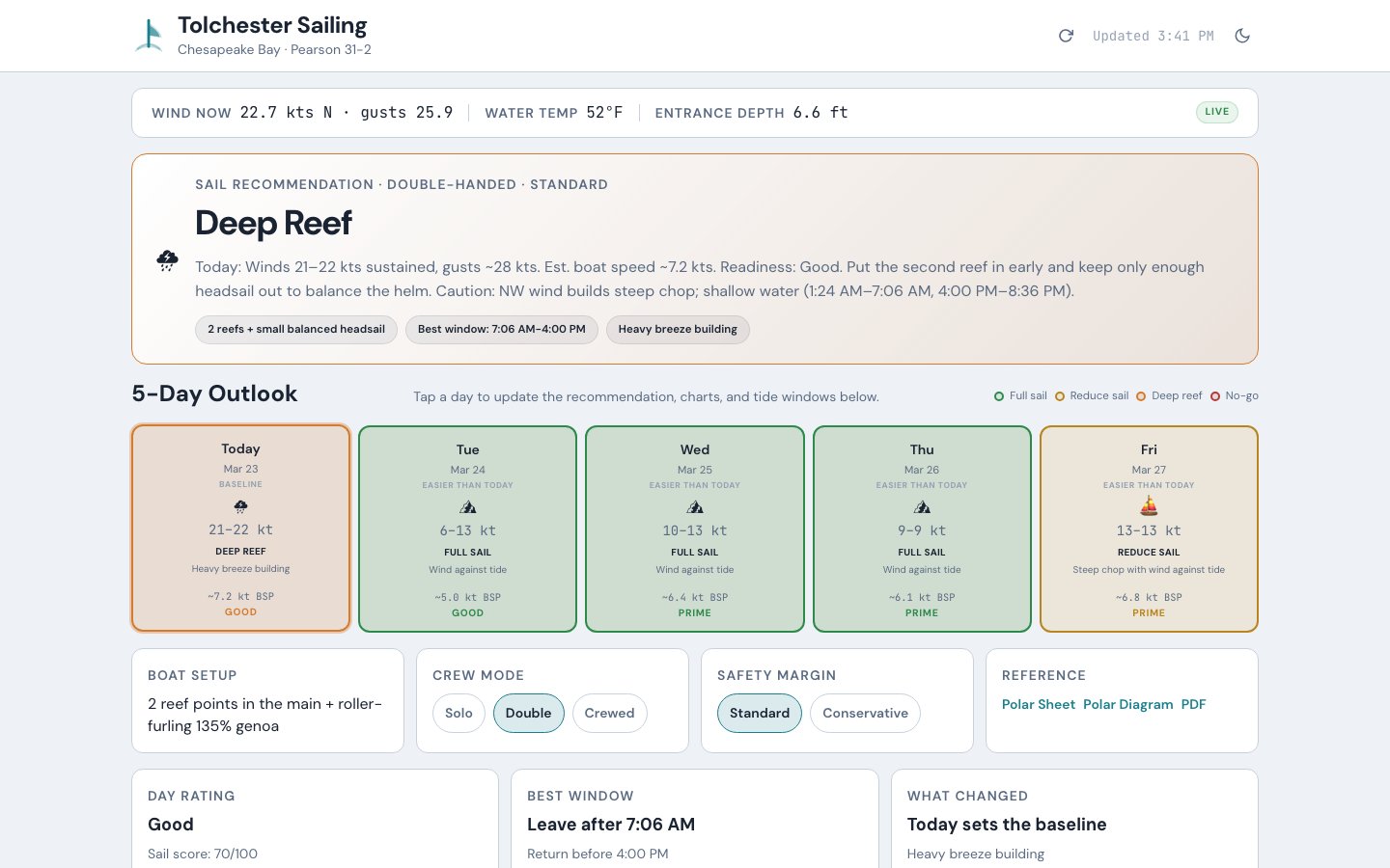 Paid sailing dashboard showing sail recommendation, 5-day outlook, boat setup, crew mode, and tide schedule